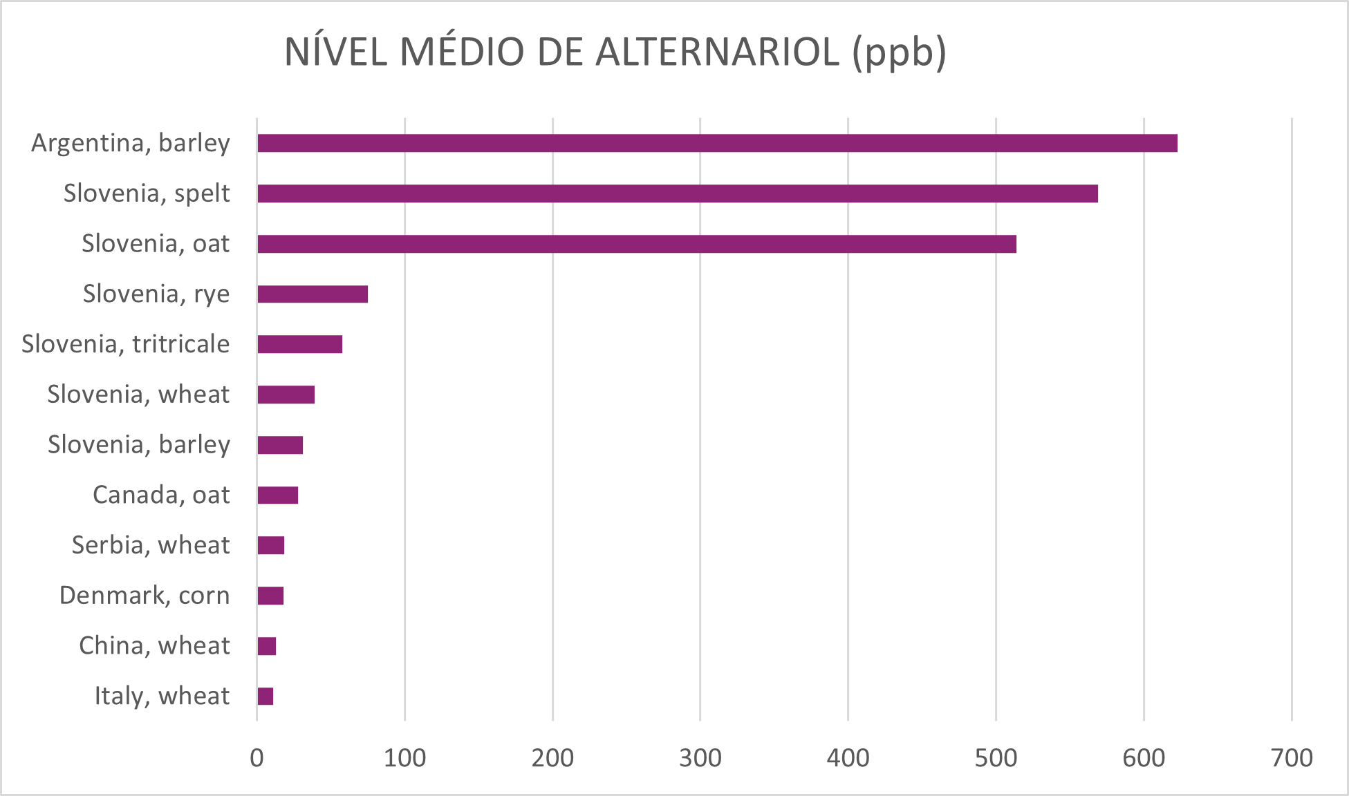 Nivel medio de alternariol